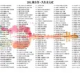 高音质《优选60-90年代经典怀旧音乐全收录1100多首》你想听的这里都有！