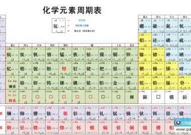元素周期表电子版 Excel 模板6套