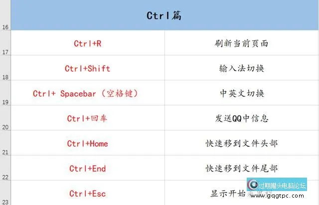 70个常用电脑快捷键大全 帮你提升工作效力100倍！