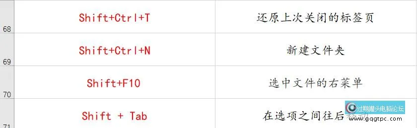 70个常用电脑快捷键大全 帮你提升工作效力100倍！