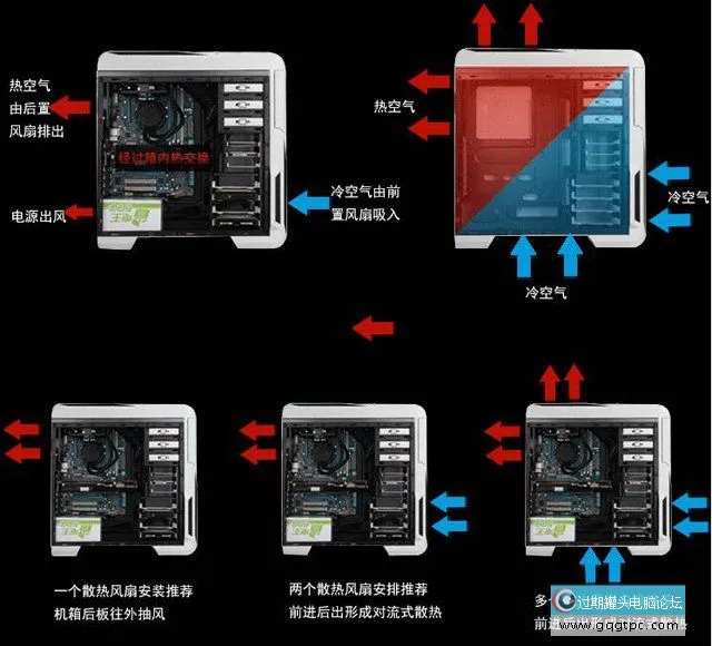 机箱风扇电源怎么接线？机箱风扇电源线接法图解教程