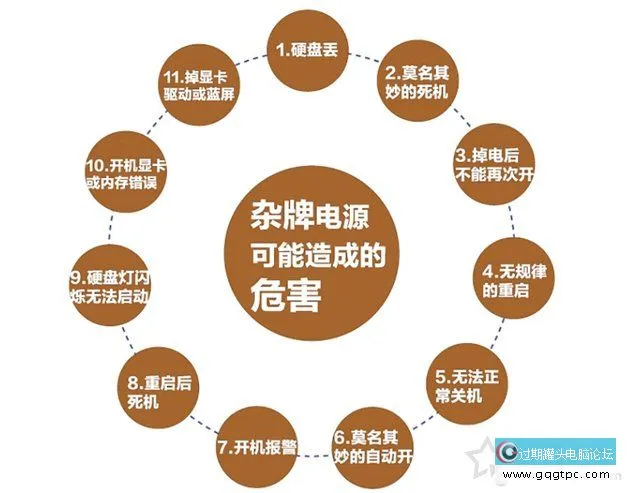 杂牌电源对电脑影响大吗？杂牌劣质电源对电脑硬件的危害科普知识