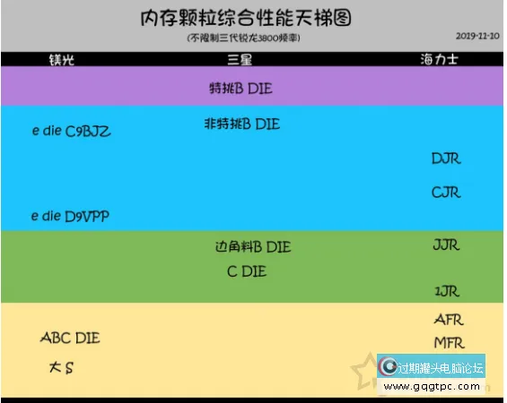 内存颗粒排行榜