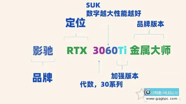 显卡知识大科普