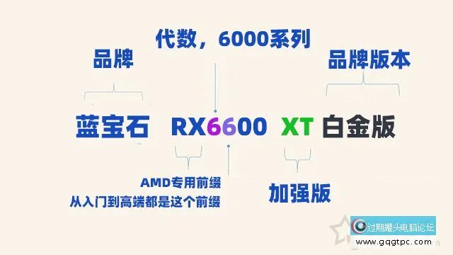 显卡知识科普大全：通俗易懂的显卡知识扫盲与显卡型号参数详细介绍