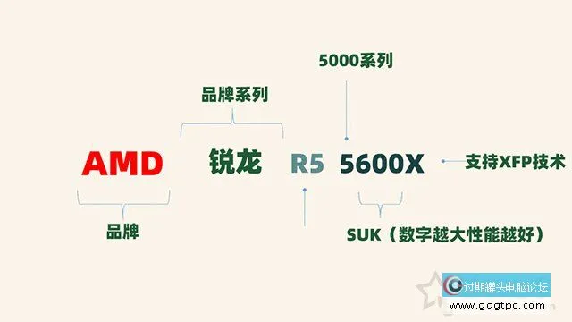 电脑新手必读的CPU基础知识大全，CPU知识科普最新全面解说