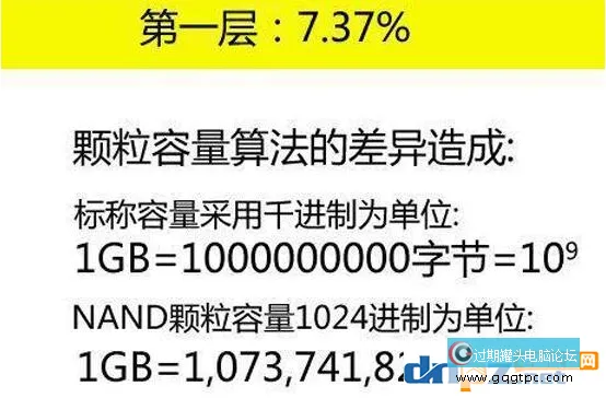 240G固态硬盘的实际容量是多大？容量不够240G是什么问题？