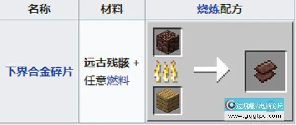 我的世界太古残骸位置在第几层怎样找到