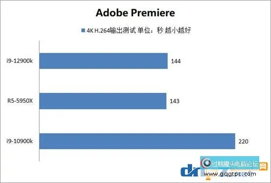 i9-12900k性能评测 12代cpu和AMD锐龙性能对比评测