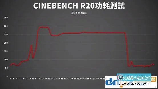 i9-12900k性能评测 12代cpu和AMD锐龙性能对比评测