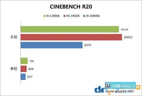 i9-12900k性能评测 12代cpu和AMD锐龙性能对比评测