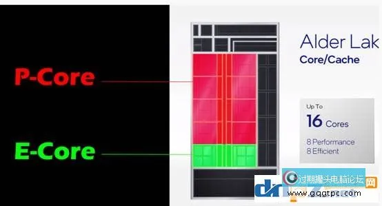 12代酷睿和11代有何不同？intel第12代cpu性能提升多大？