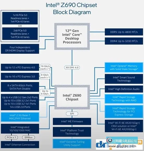 Z690和Z590有何不同？Z690主板有哪些优势？