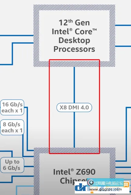 Z690和Z590有何不同？Z690主板有哪些优势？