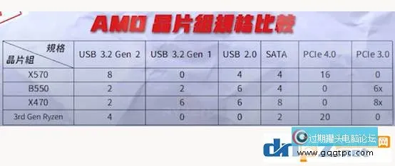 AMD B550主板横评 2021年最值得推荐的四款B550主板