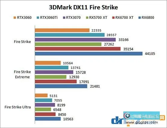 rx6700xt就像是甚么水平？rx6700xt显卡评测