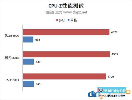 AMD锐龙5600G性能评测 5600G核显就像是甚么水平？