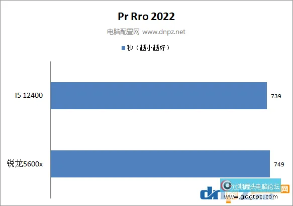 i5-12400和锐龙5600x性能对比测试 12400和5600x谁更值得选购？