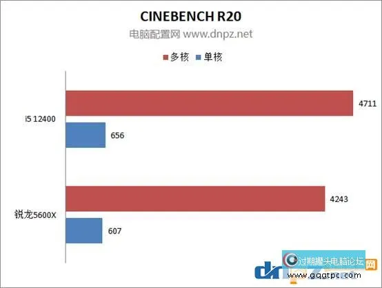 i5-12400和锐龙5600x性能对比测试 12400和5600x谁更值得选购？