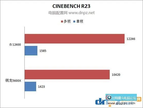 i5-12400和锐龙5600x性能对比测试 12400和5600x谁更值得选购？