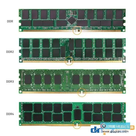 主板和内存不兼容会发生甚么情形？怎样处理？
