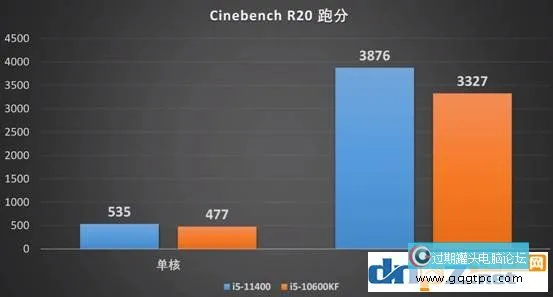 11代酷睿和10代酷睿cpu对比有哪些区别？