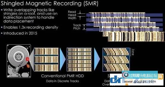 硬盘CMR和SMR有何不同？SMR叠瓦式硬盘能不能用？