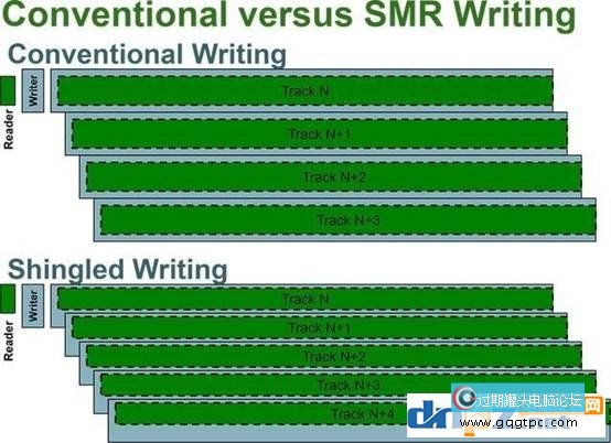硬盘CMR和SMR有何不同？SMR叠瓦式硬盘能不能用？
