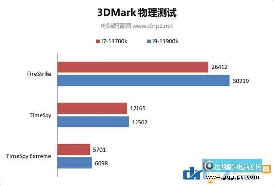 11700k和11900k性能对比测试 i9-11900k和i7-11700k哪个性价比高