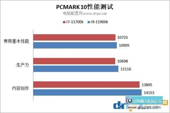 11700k和11900k性能对比测试 i9-11900k和i7-11700k哪个性价比高