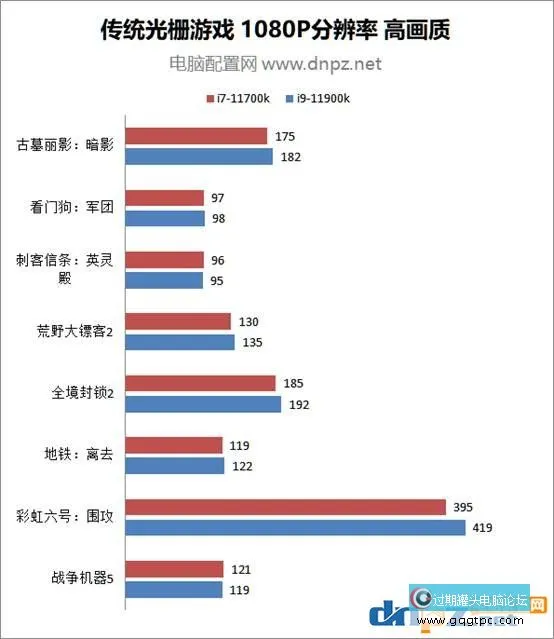 11700k和11900k性能对比测试 i9-11900k和i7-11700k哪个性价比高