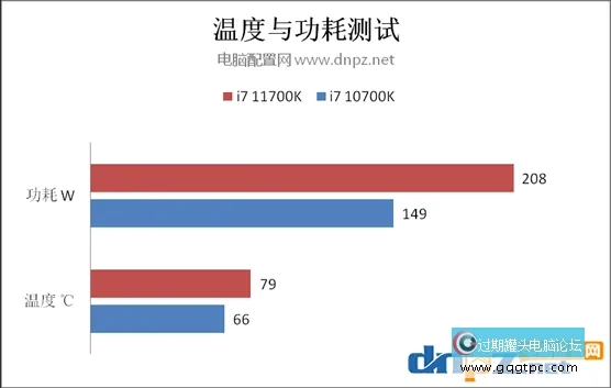 i7 11700k和i7 10700k对比测试 11700k比10700k性能强几？