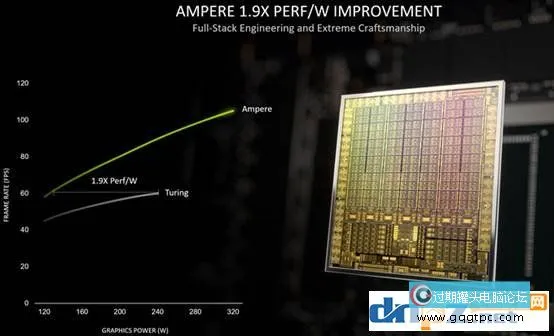 Turing图灵和Ampere安培架构有何不同？性能相差有多大？
