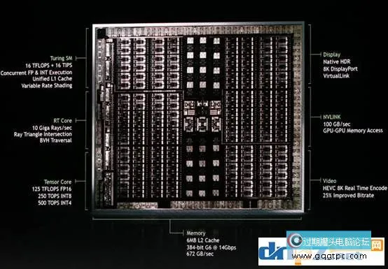 Turing图灵和Ampere安培架构有何不同？性能相差有多大？
