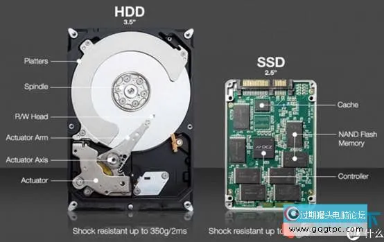 电脑里边各个配件的寿命是多久？怎样延伸配件寿命？