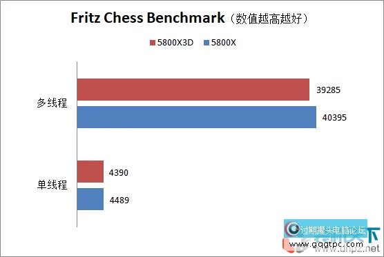 5800x3d和5800x有何不同？5800x3d和5800x性能对比评测