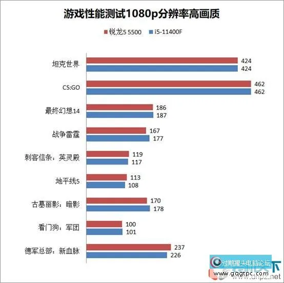 锐龙5-5500和i5-11400F性能对比评测 锐龙5500和5600有何不同