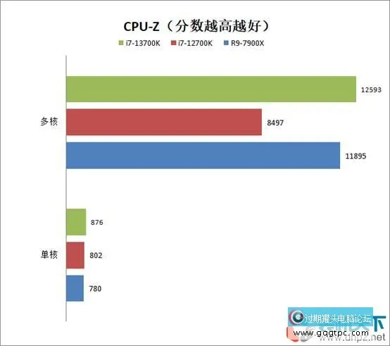 i7-13700k相当于甚么水平？intel酷睿i7-13700k性能评测