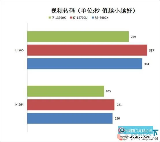 i7-13700k相当于甚么水平？intel酷睿i7-13700k性能评测