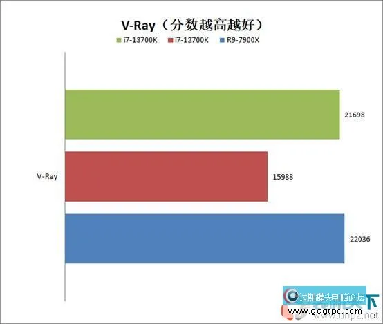 i7-13700k相当于甚么水平？intel酷睿i7-13700k性能评测