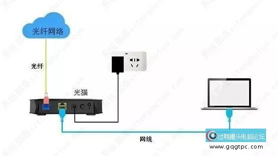 笔记本电脑插网线显示未识别的网络,学会这个方法处理99%的故障