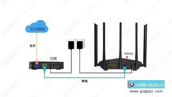 笔记本电脑插网线显示未识别的网络,学会这个方法处理99%的故障