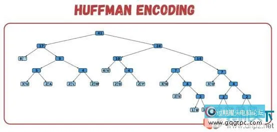 AV1.h265 (HEVC) 、VP9这些编码标准有何不同？