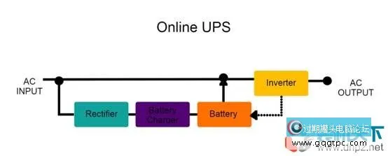 什么是ups(ups不间断电源设备工作原理)