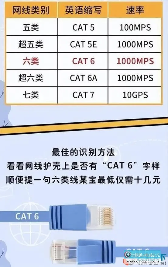 为何千兆宽带实际网速只有百兆？（可能是你的设备不达标）