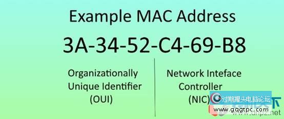 mac地址绑定是什么意思？（mac地址是跟甚么绑定的）