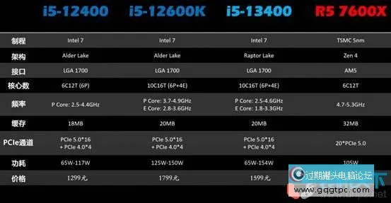 i5 13400/F性能怎样?i5-13400 12400 12600k性能对比评测