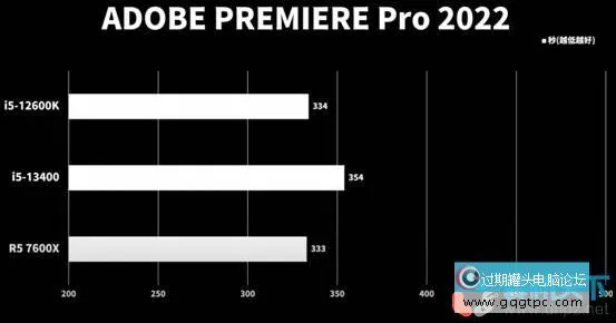i5 13400/F性能怎样?i5-13400 12400 12600k性能对比评测