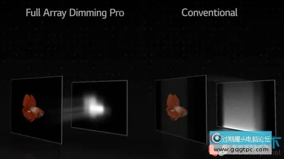 电视Mini LED和QLED有何不同？qled和mini led哪个好？