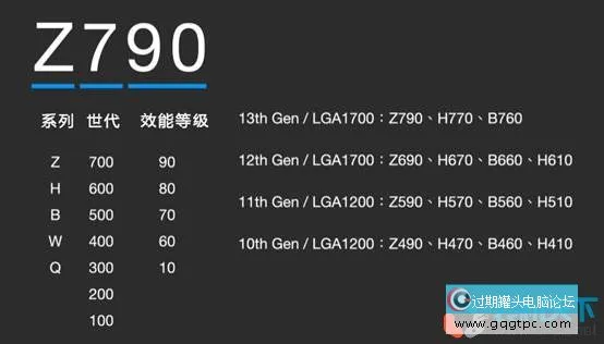diy组装电脑配件选择指南（2023年自己组装电脑相关知识）